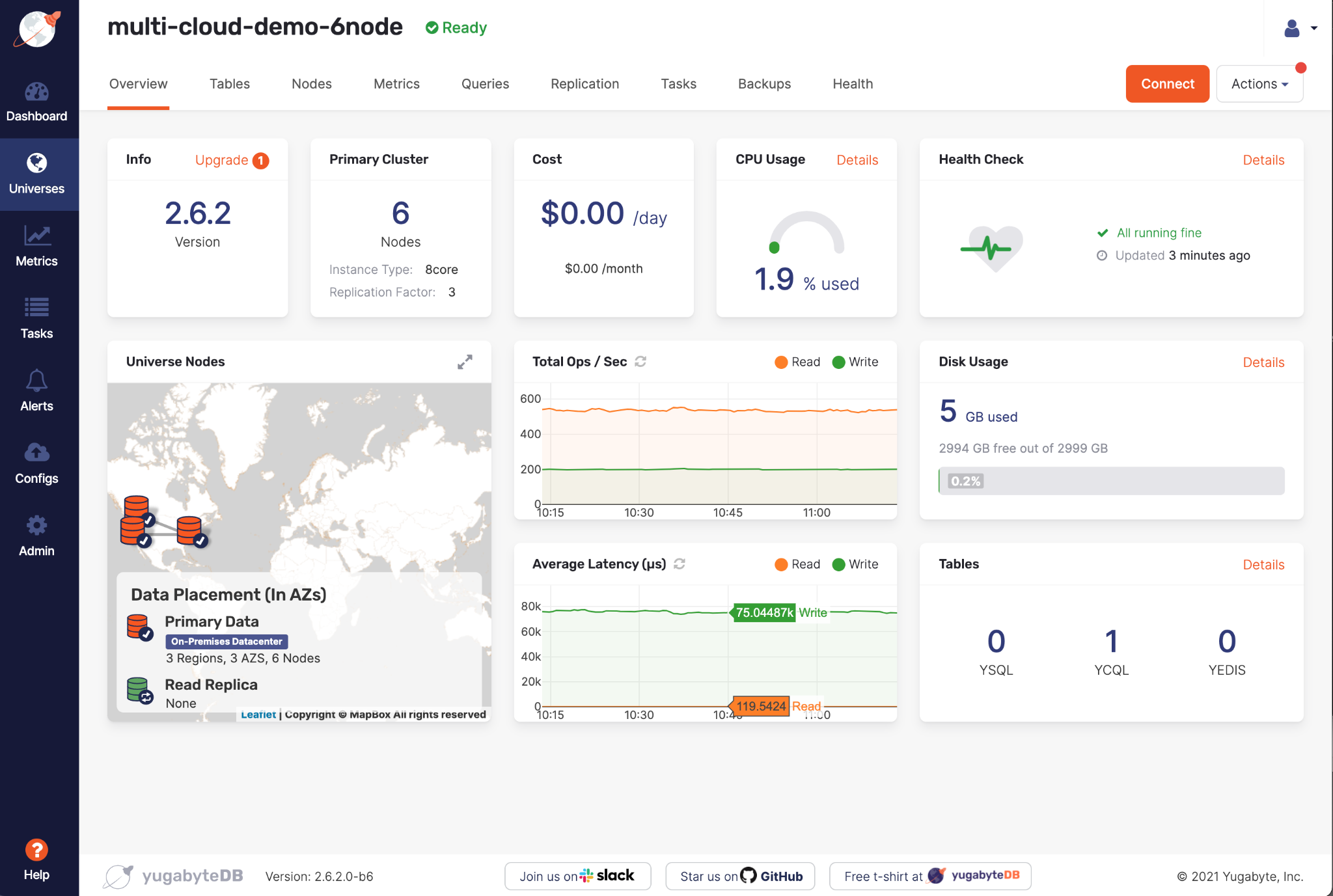 Universe overview page Universe overview page